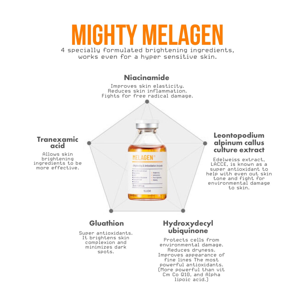 
                  
                    Load image into Gallery viewer, Melagen Ampoule: Brightening &amp;amp; Antioxidation Ampoule
                  
                